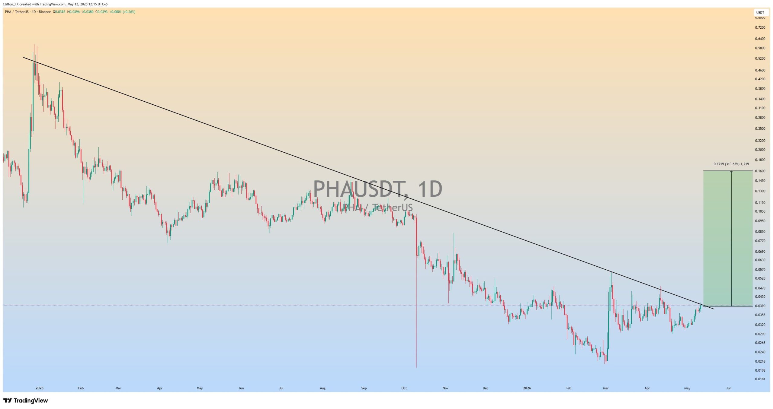 Analisis PHA 13 mei