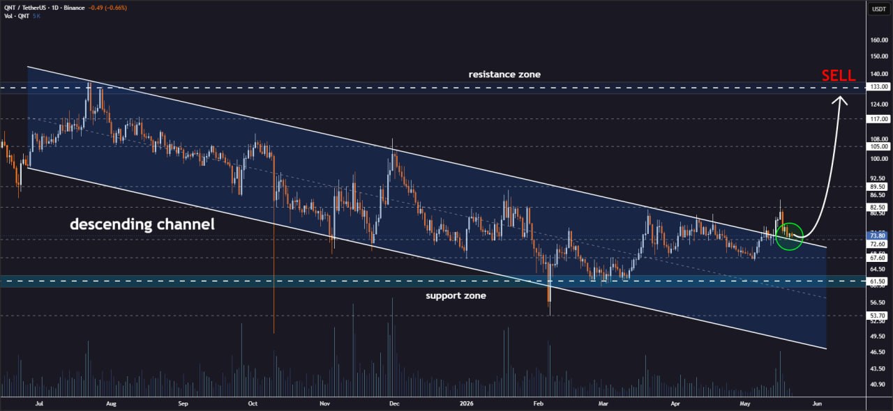 Analisis QNT 23 mei