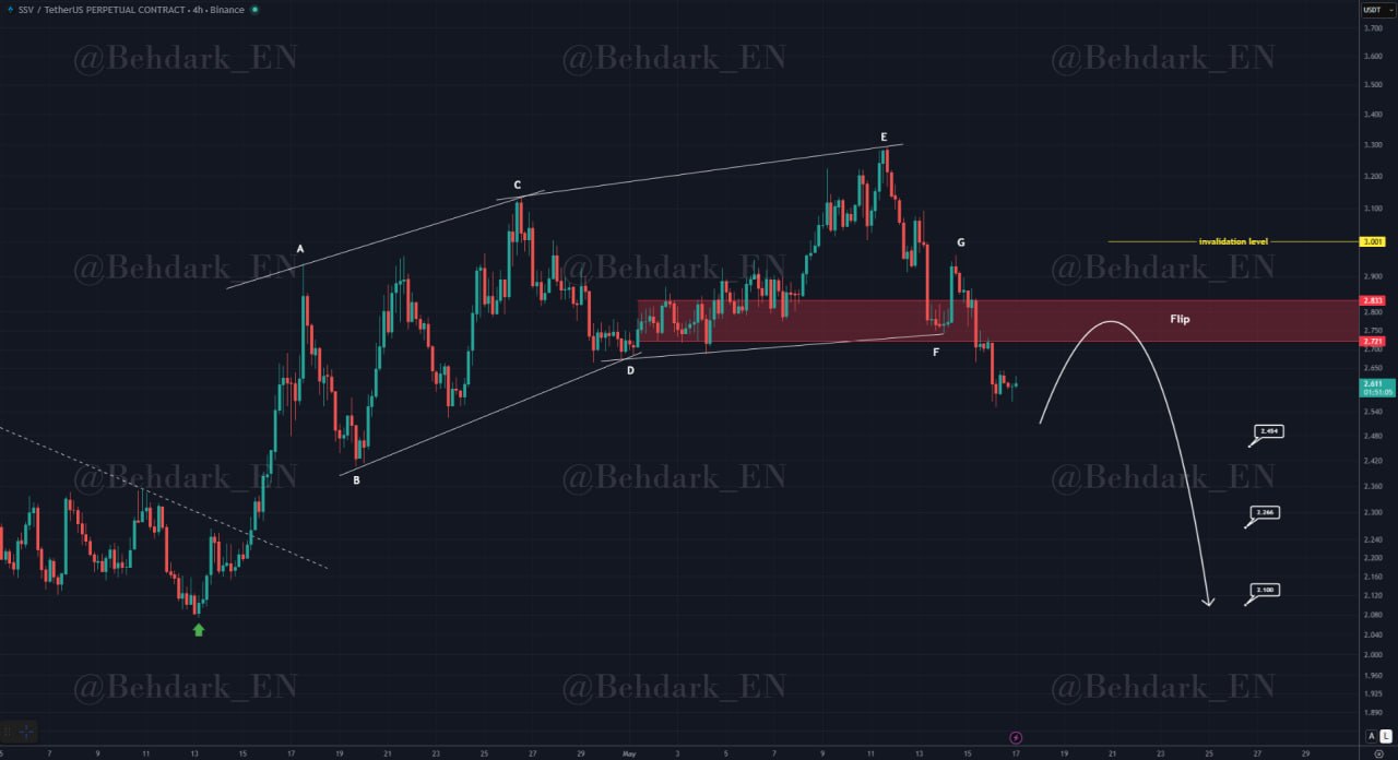 Analisis SSV 18 Mei