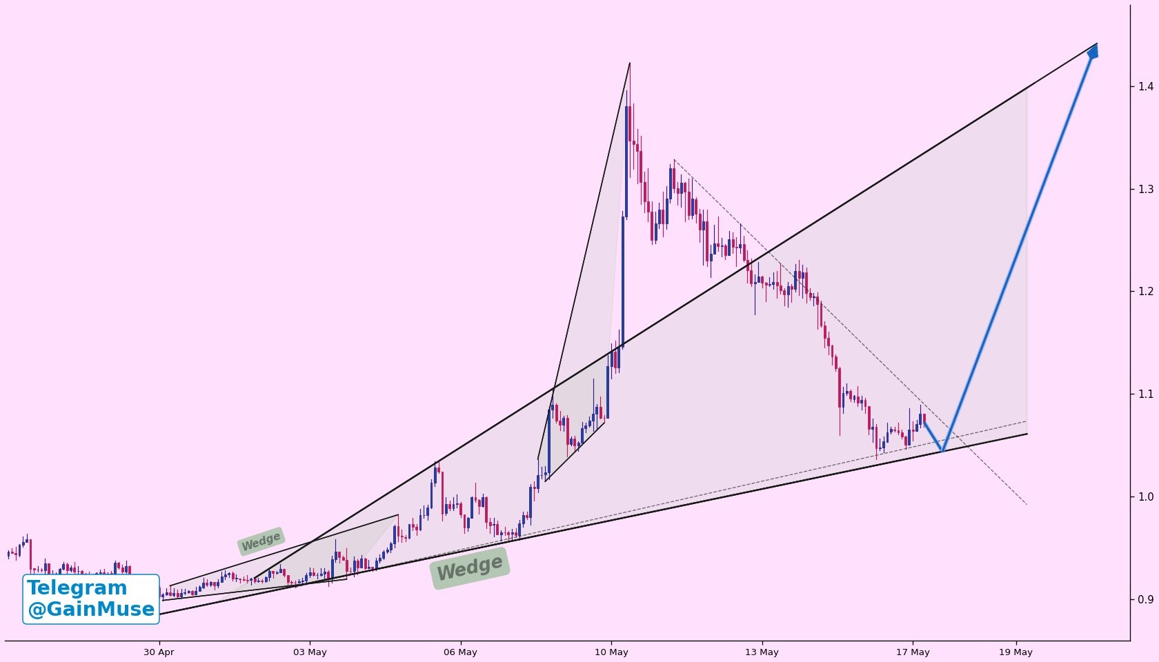 Analisis SUI 18 Mei