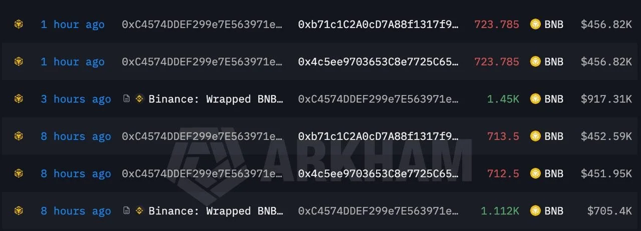 Aset Kripto yang Sejauh ini Dicuri Hacker - Tahax