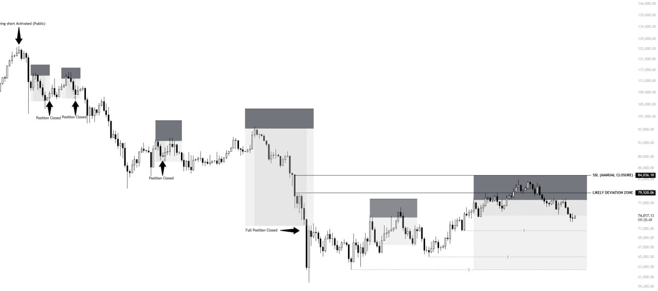 BTC 31 mei
