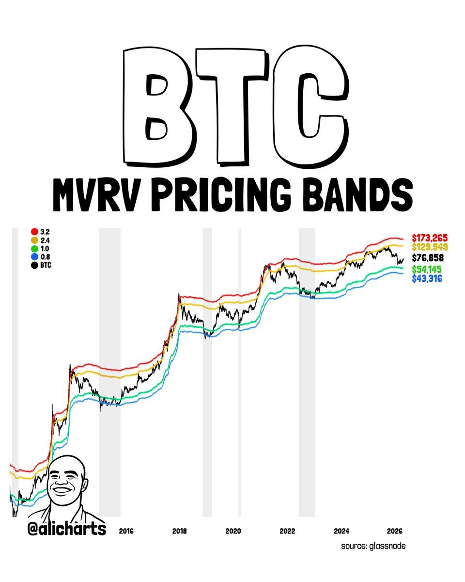 BTC MVRV 2 Mei