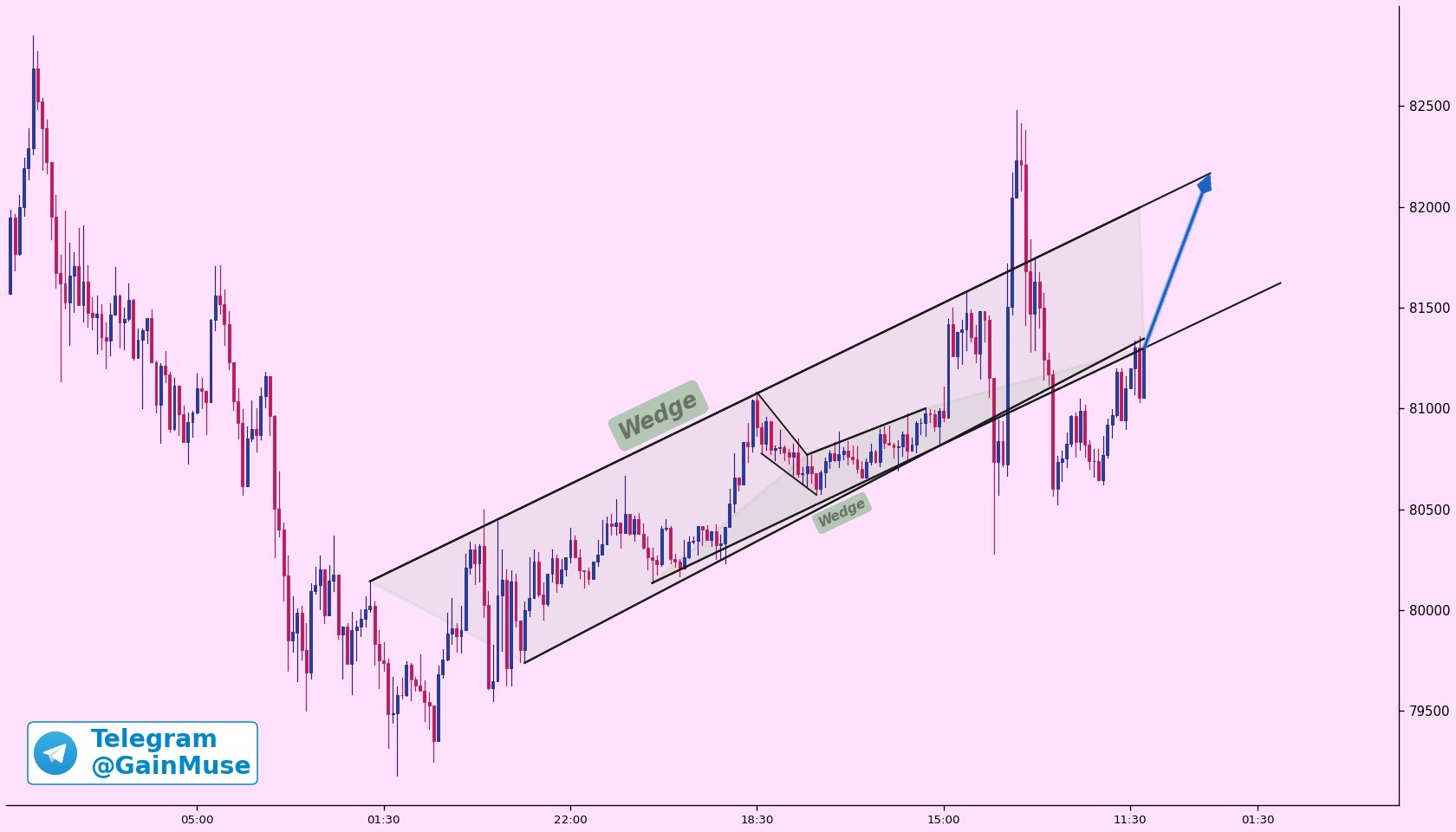 BTC analisis 12 mei