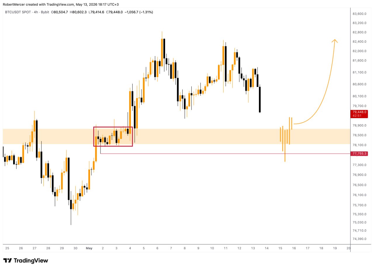 BTC analisis 14 mei