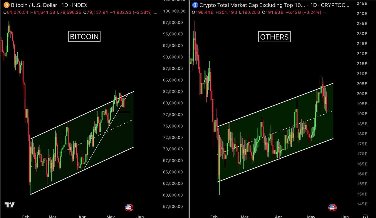 BTC analisis 16 mei