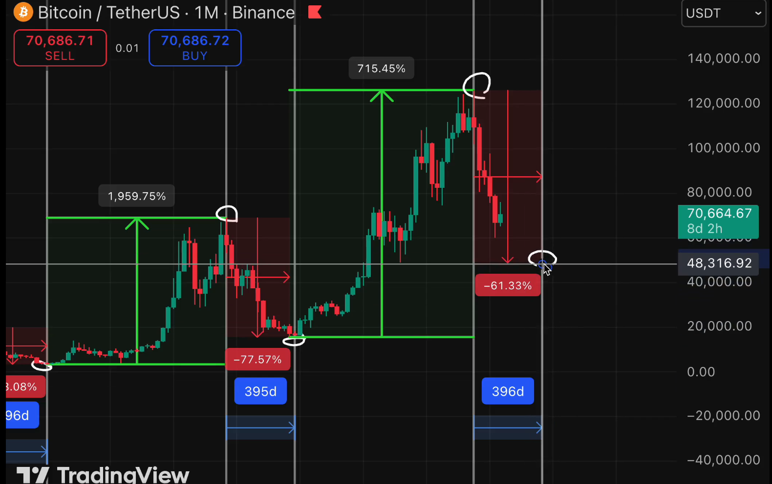 BTC analisis 18 mei