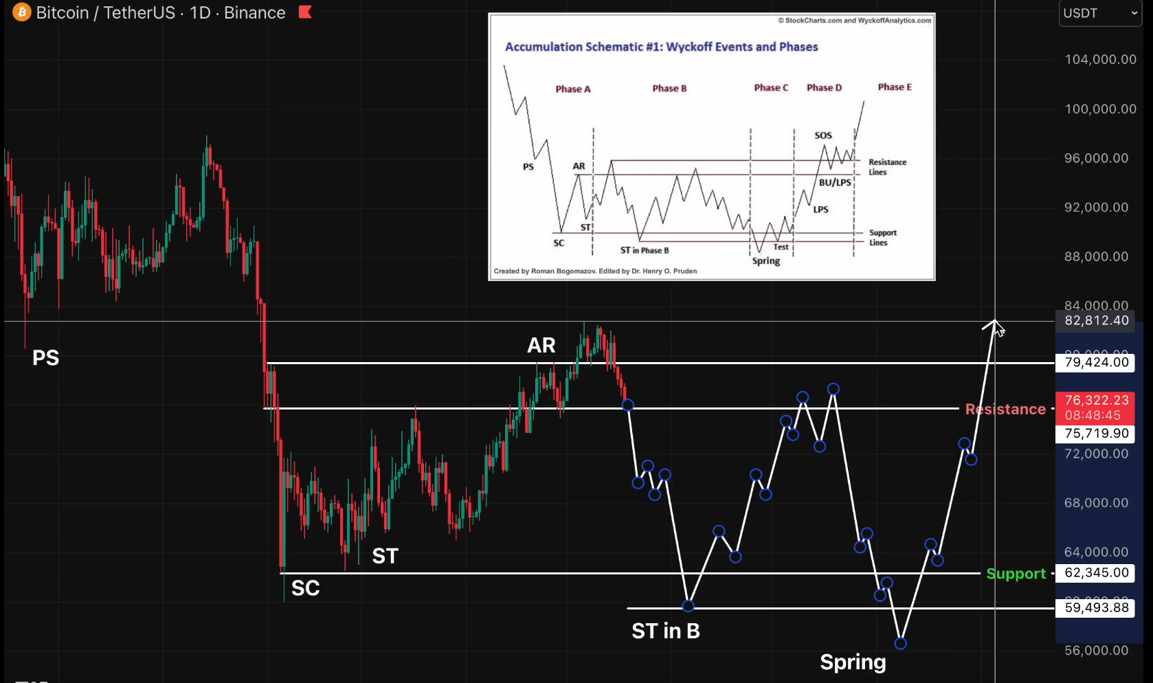 BTC analisis 19 mei