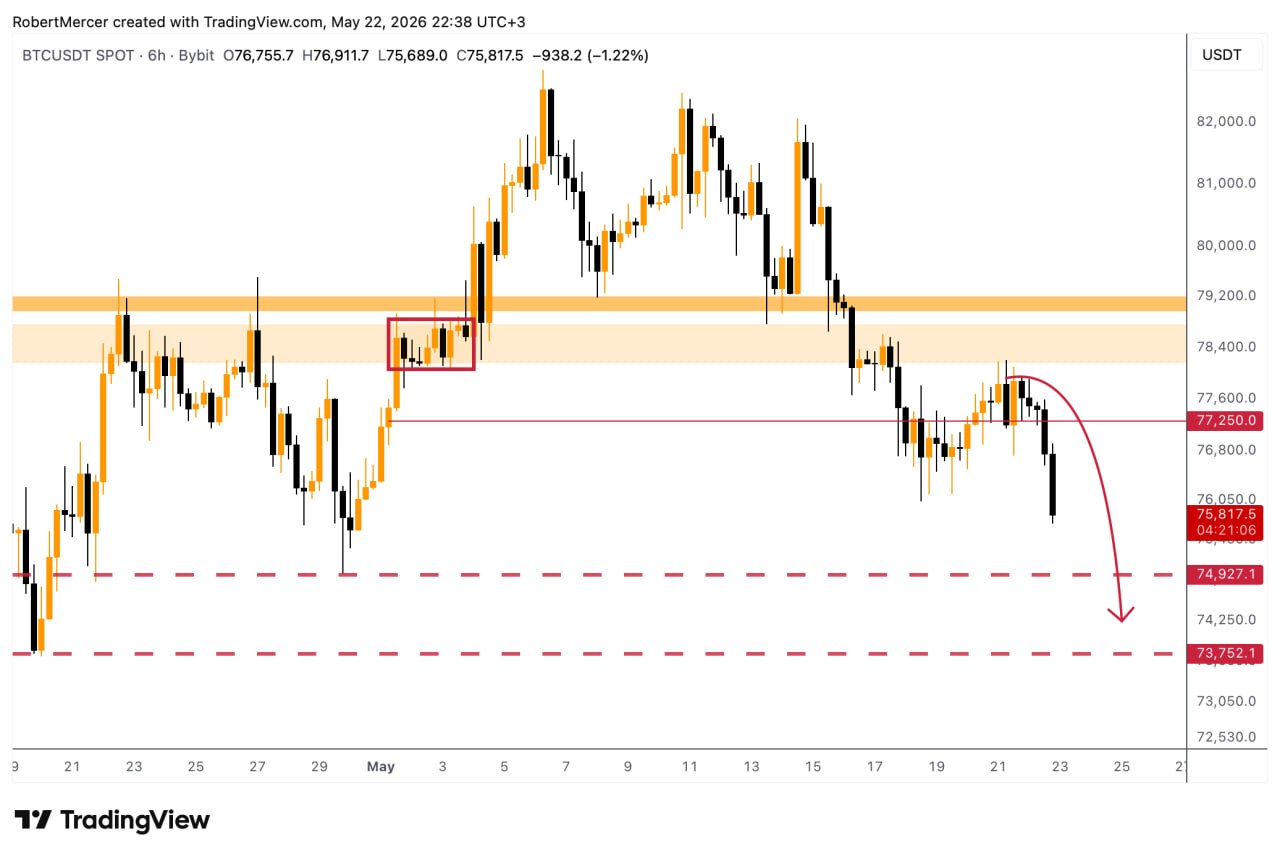 BTC analisis 23 mei