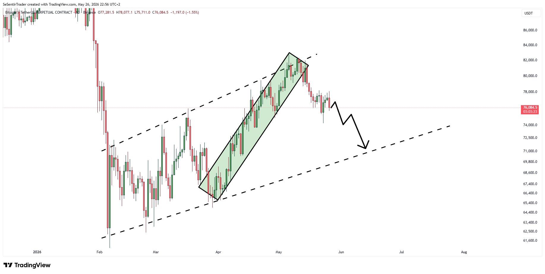 BTC analisis 27 mei