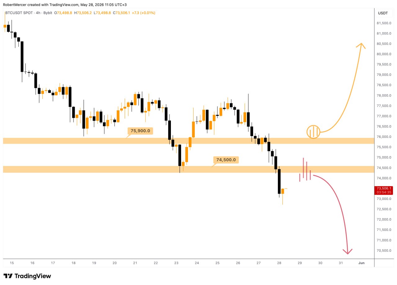 BTC analisis 29 mei