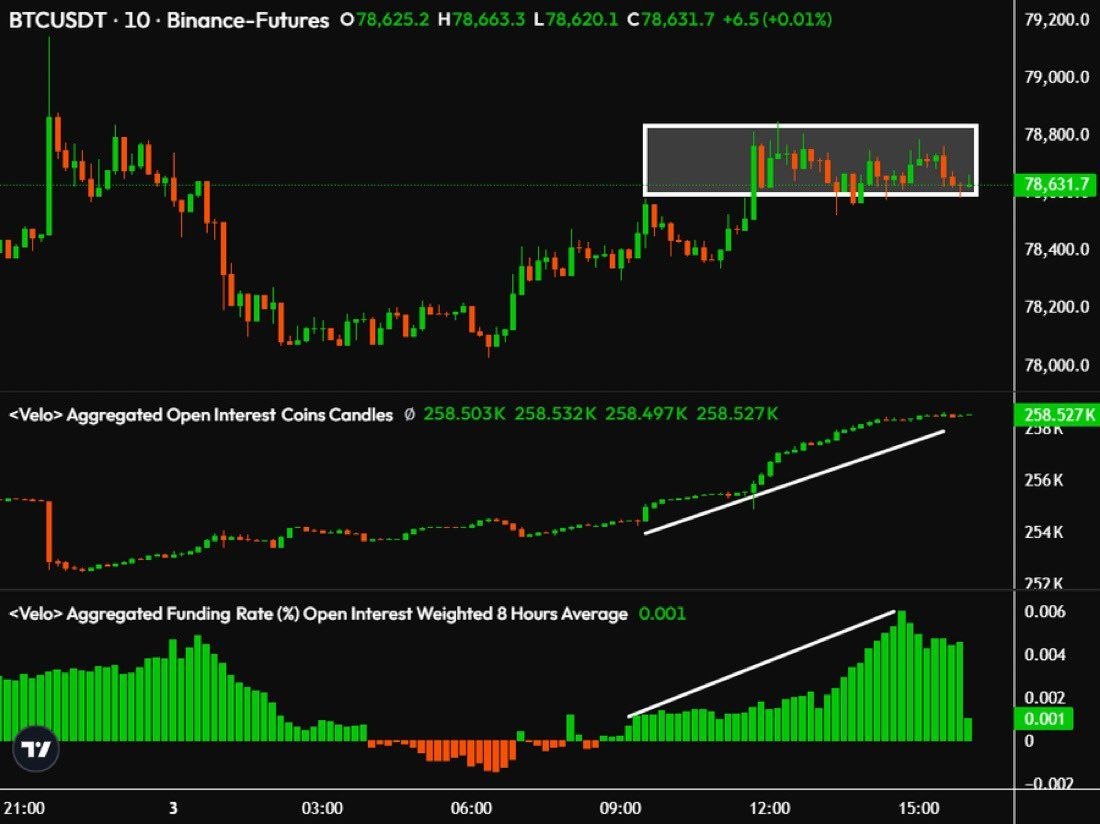 BTC analisis 4 mei