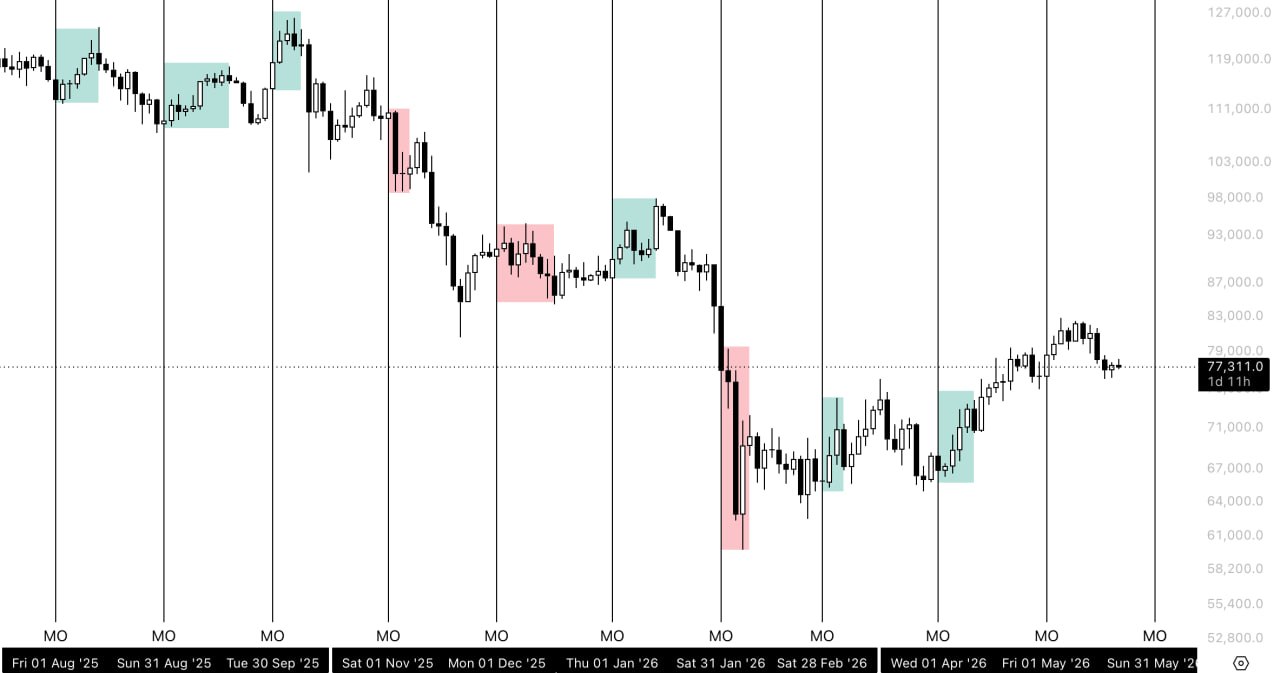 BTC analisis CZ