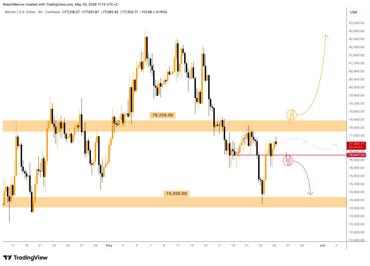 BTC analisis KL 26 mei