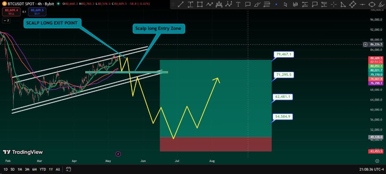 BTC analisis Trader Titan 11 mei