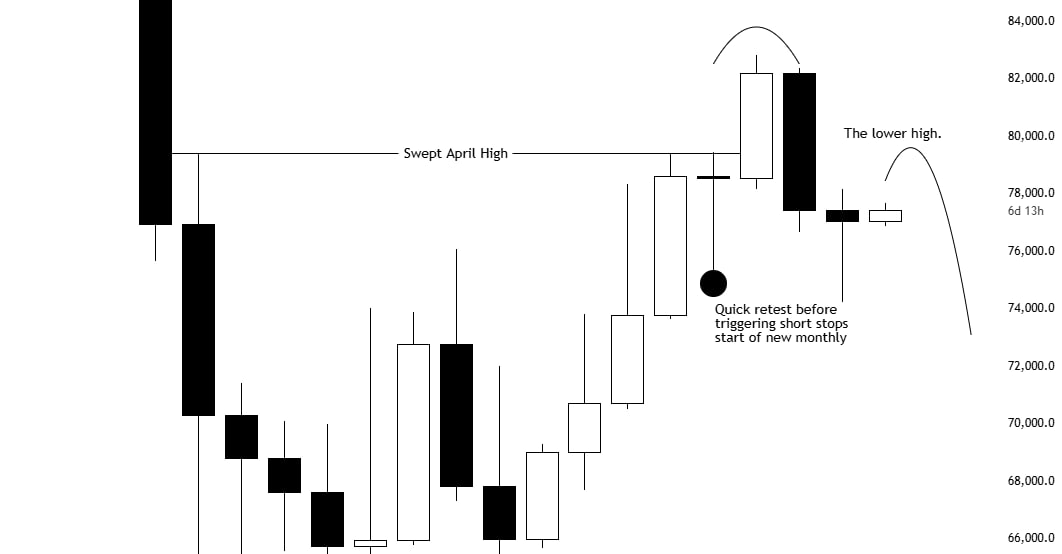 BTC analisis cryptoz 26 mei
