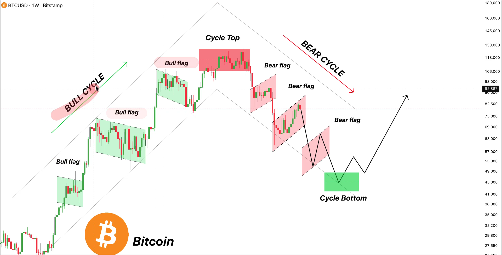 BTC analisis kabuki
