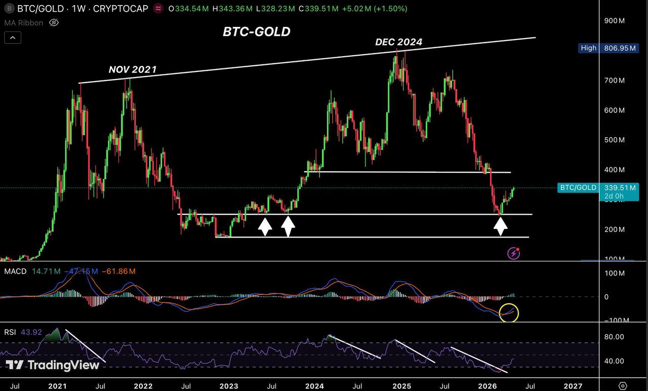 BTC analisis mei