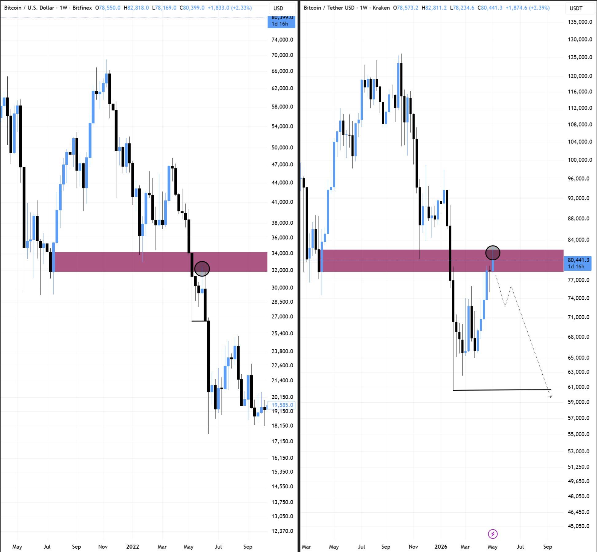 BTC analisis terbaru 10 mei