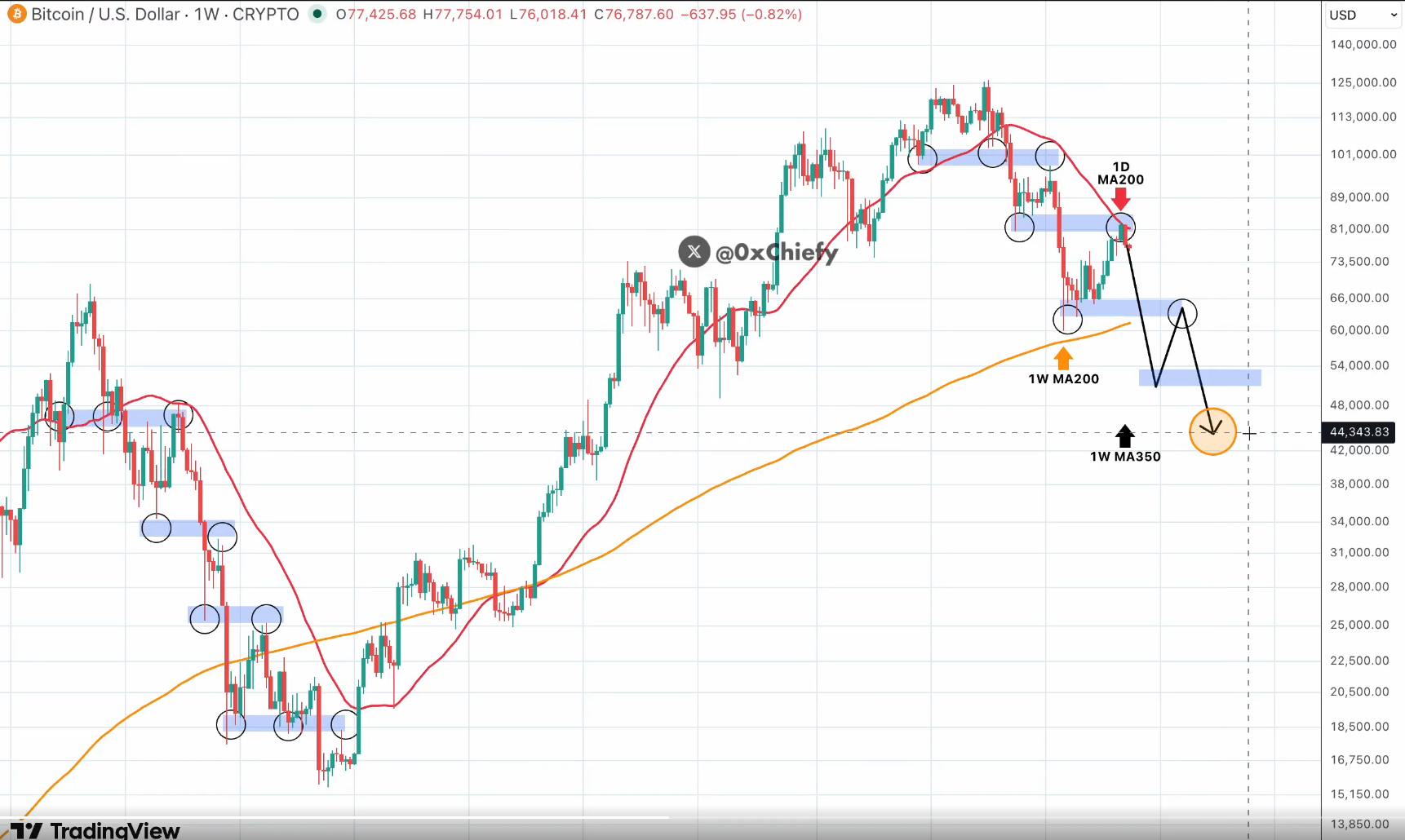 BTC analisis terbaru 20 mei