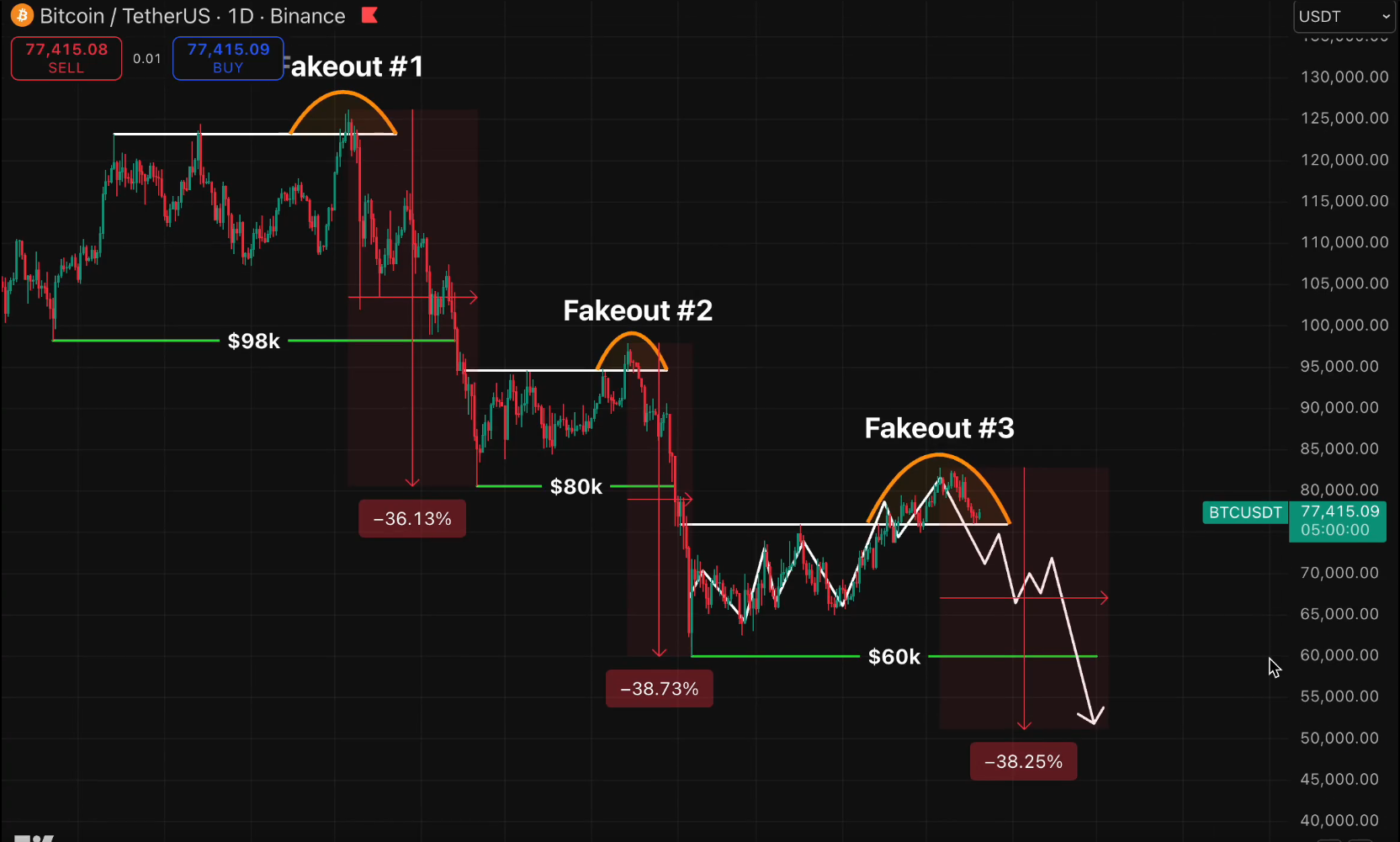 BTC analisis terbaru 21 mei