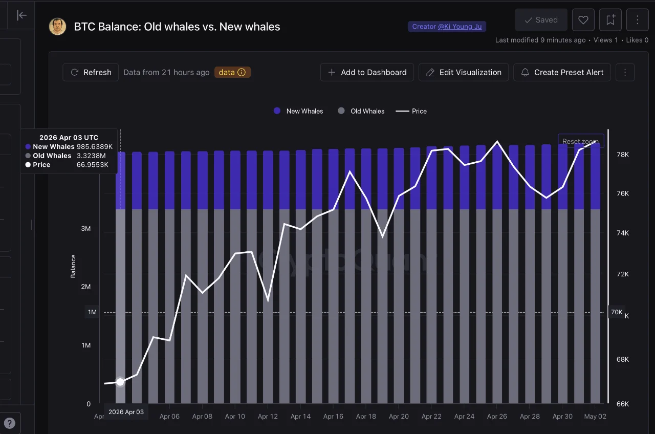 BTC balance whale