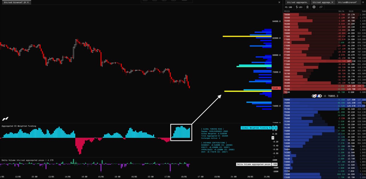 BTC cz
