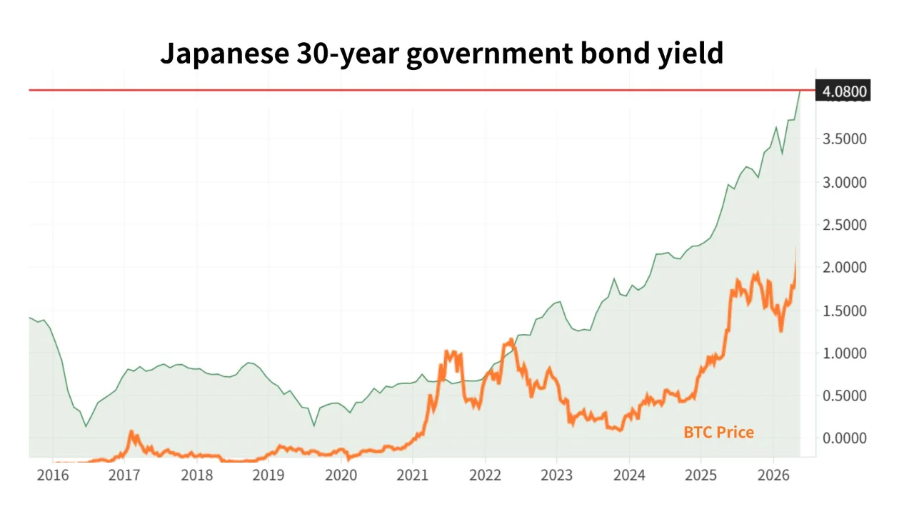 BTC jepang bond