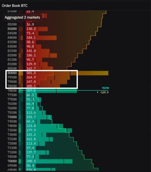 BTC likuidasi 2 mei