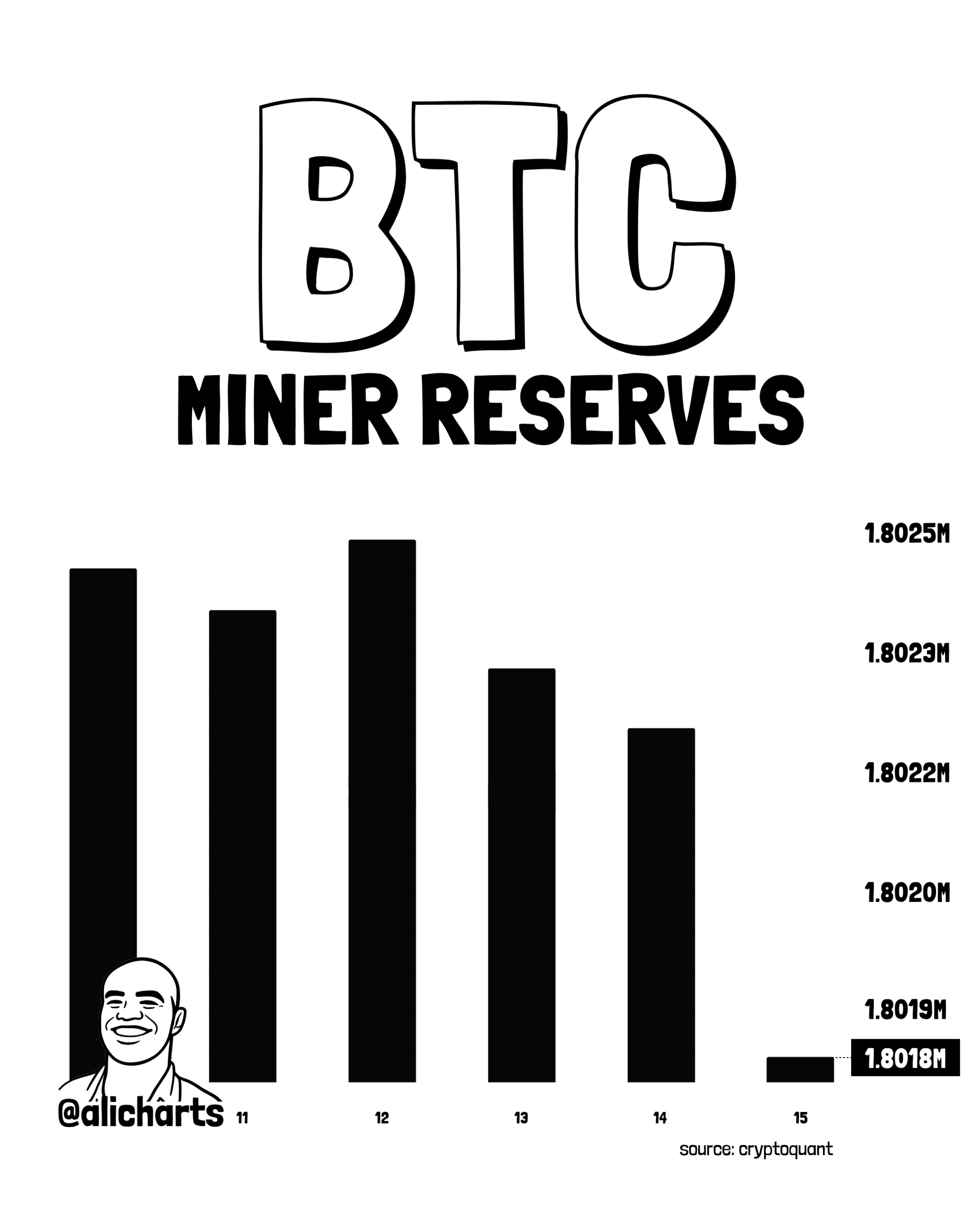 BTC miner 16 mei