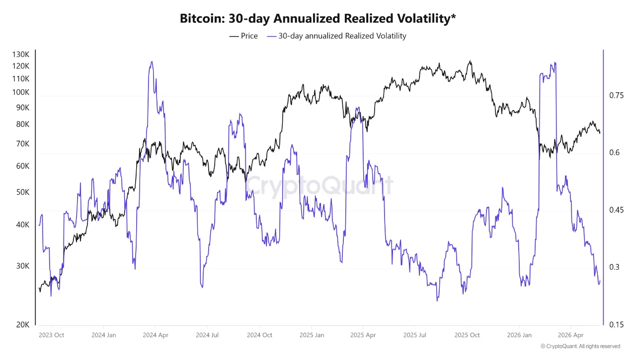 BTC realized 25 mei