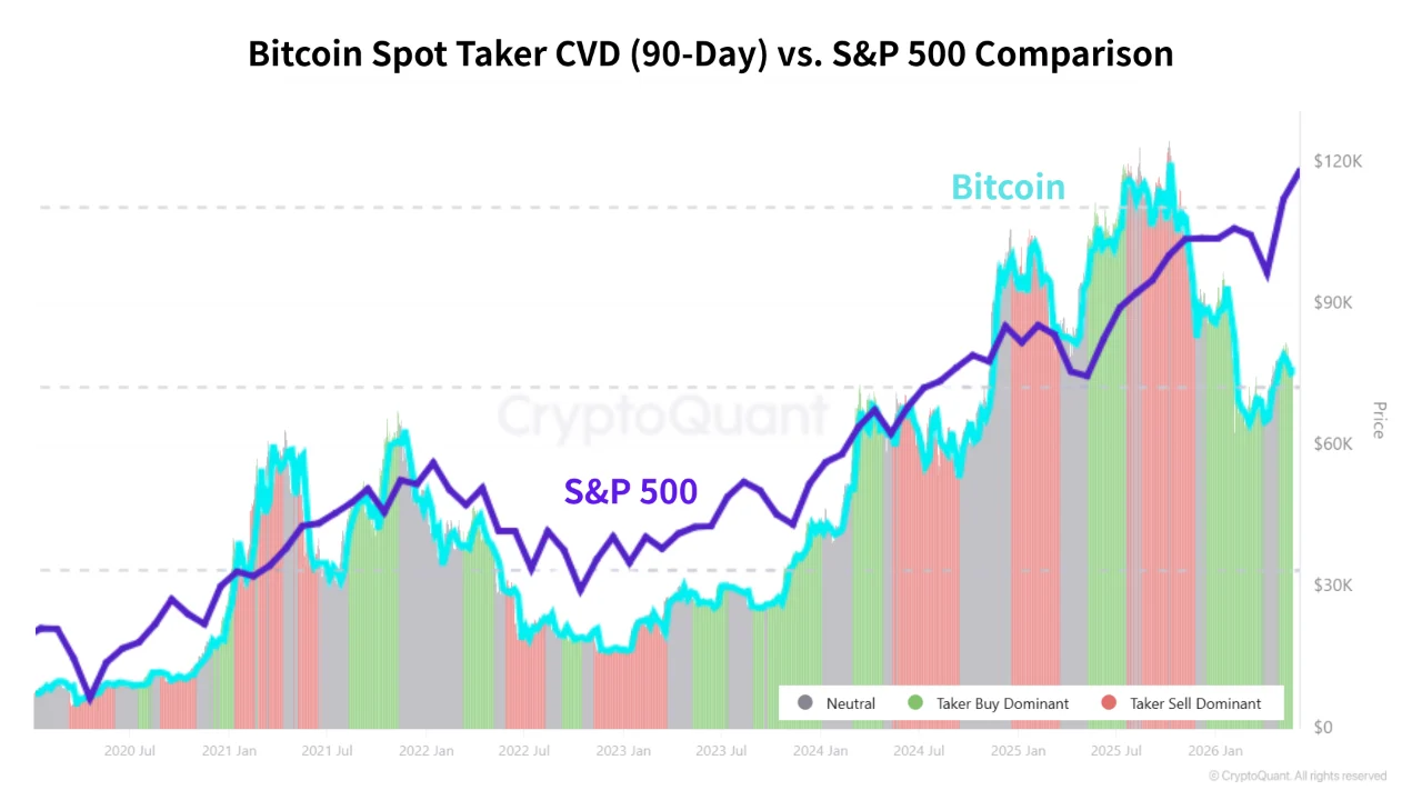 Bitcoin CVD 26 mei