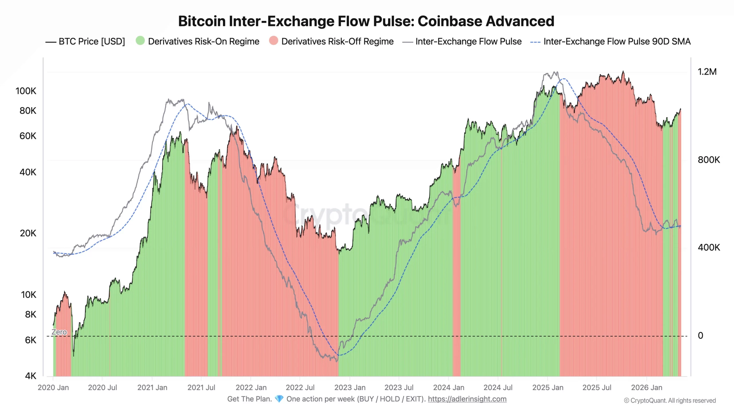 Bitcoin IFP Coinbase - Axel Adler Jr