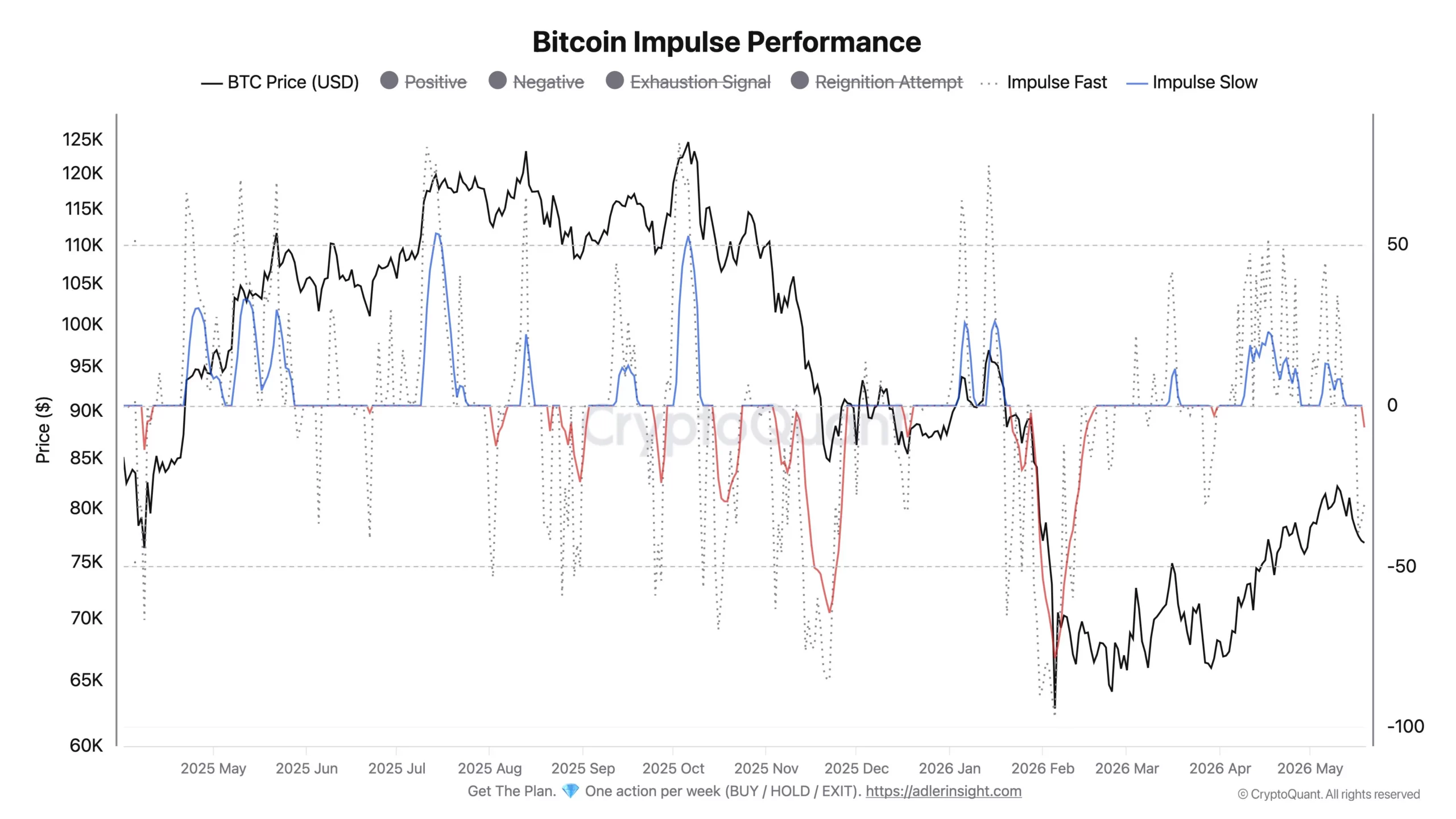 Bitcoin Impulse Performance - Axel Adler Jr