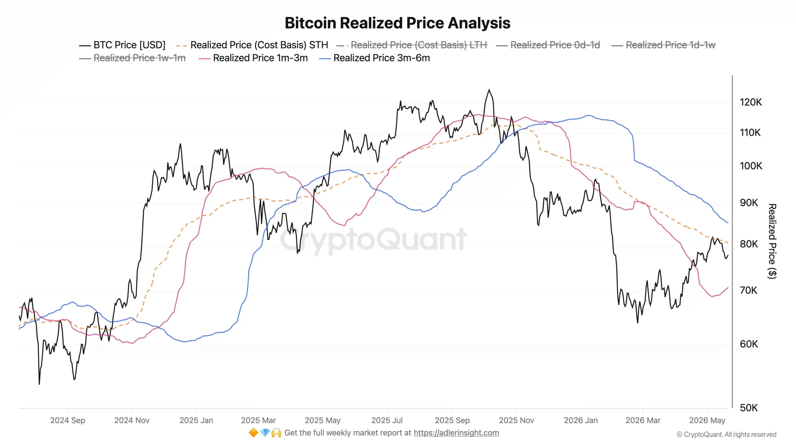 Bitcoin Realized Price - Axel Adler Jr