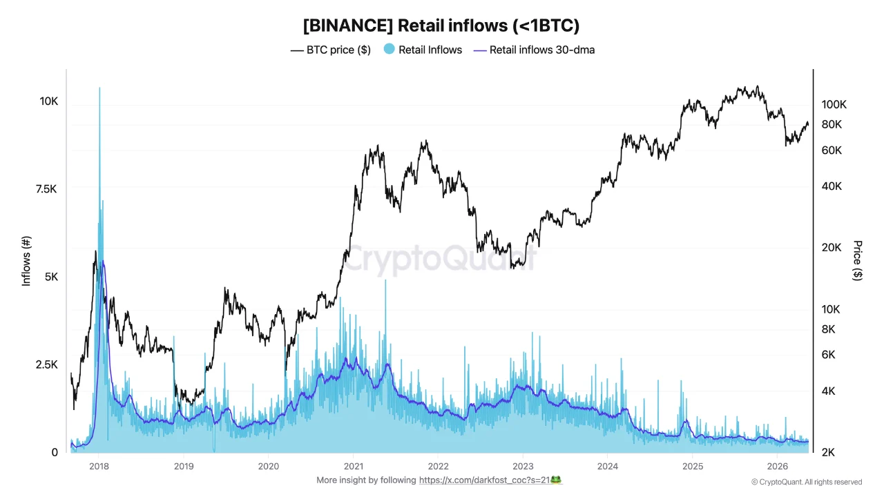 Bitcoin Ritel inflow 18 mei
