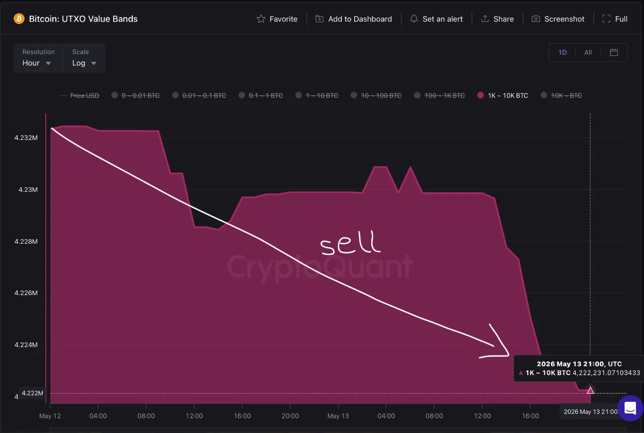 Bitcoin UTXO 14 mei