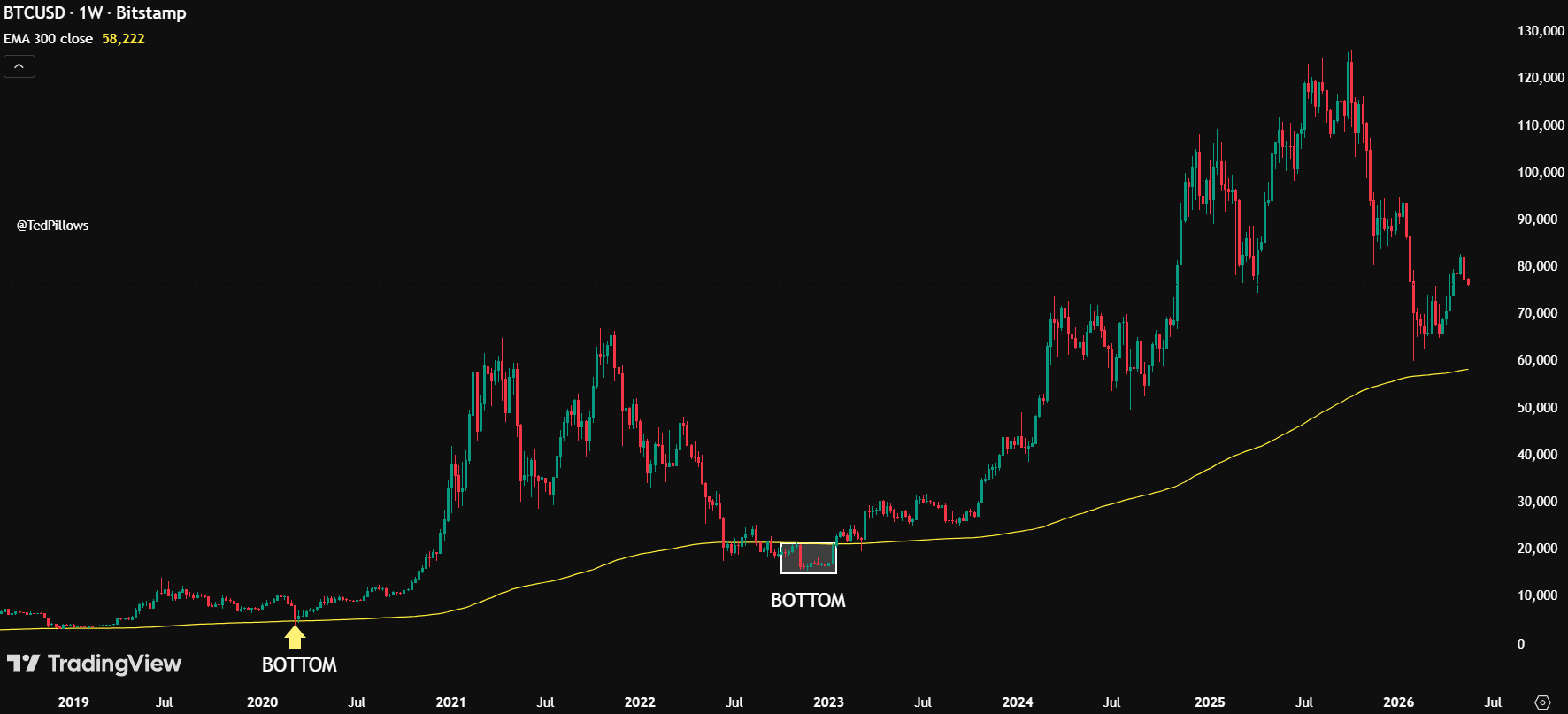 Bitcoin analisis 20 mei