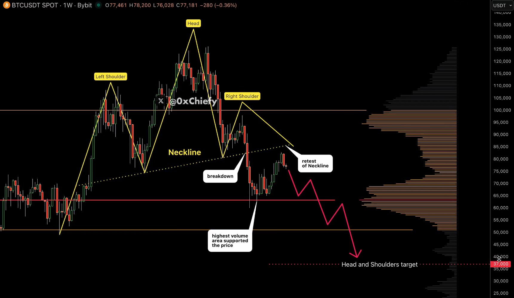 Bitcoin analisis 22 mei