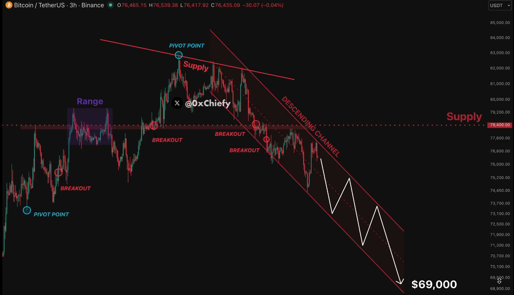 Bitcoin analisis 25 Mei