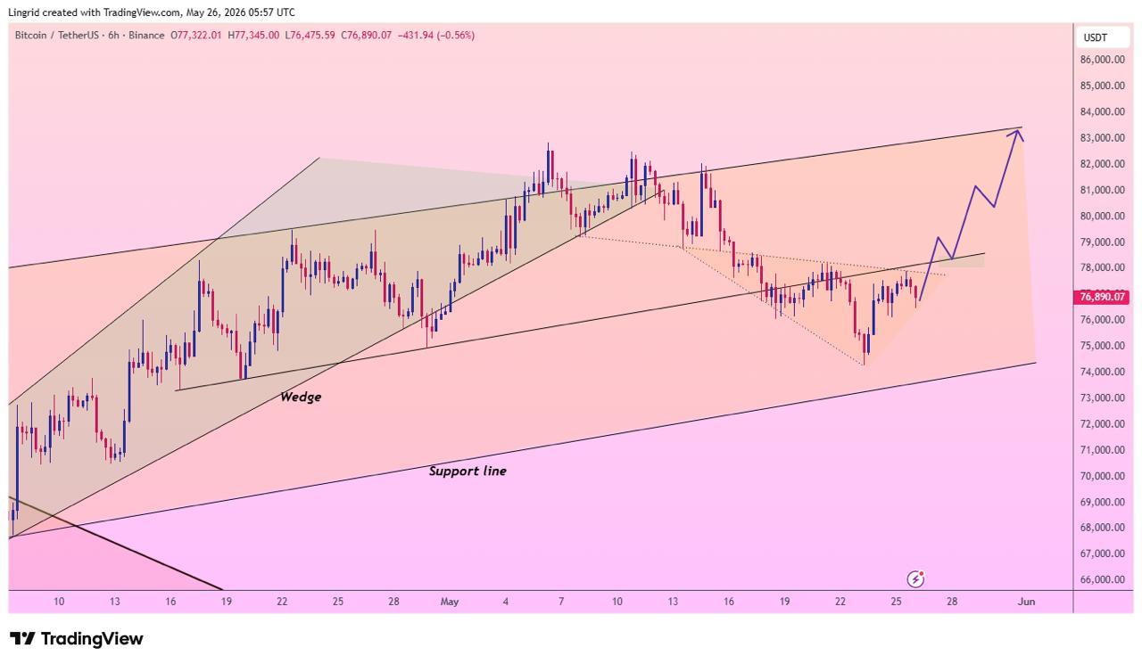 Bitcoin analisis 27 mei