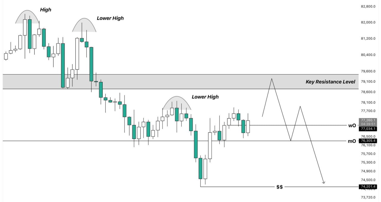 Bitcoin analisis 28 mei