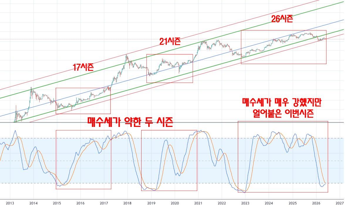 Bitcoin analisis 30 mei