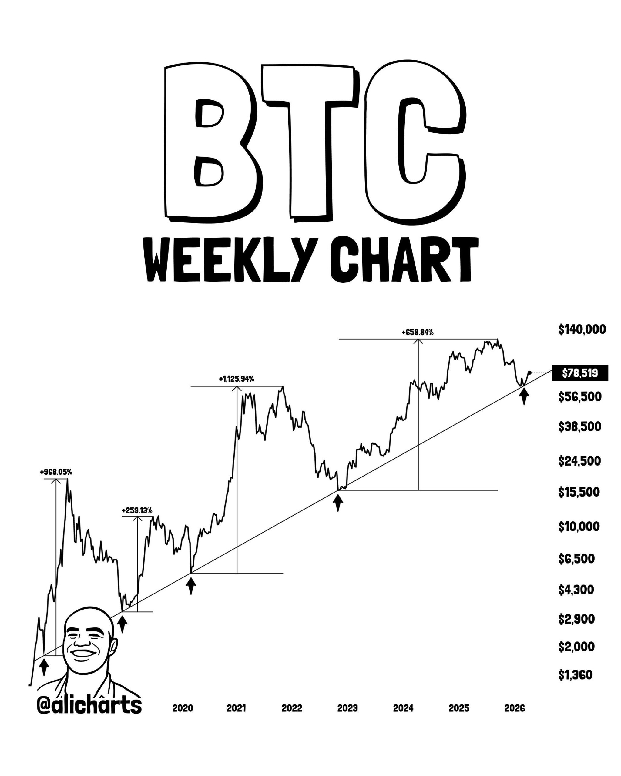 Bitcoin analisis 5 mei 26