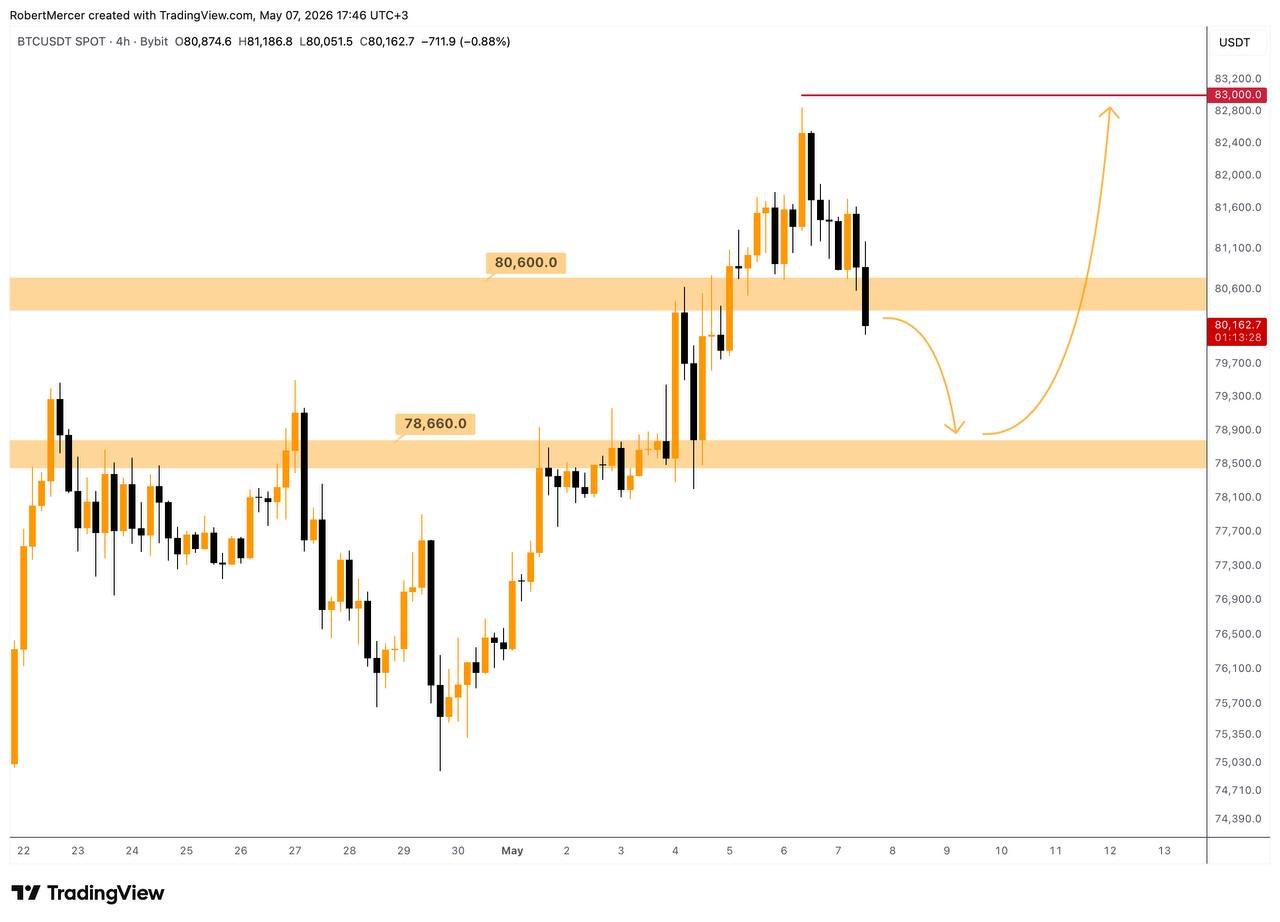 Bitcoin analisis 8 mei