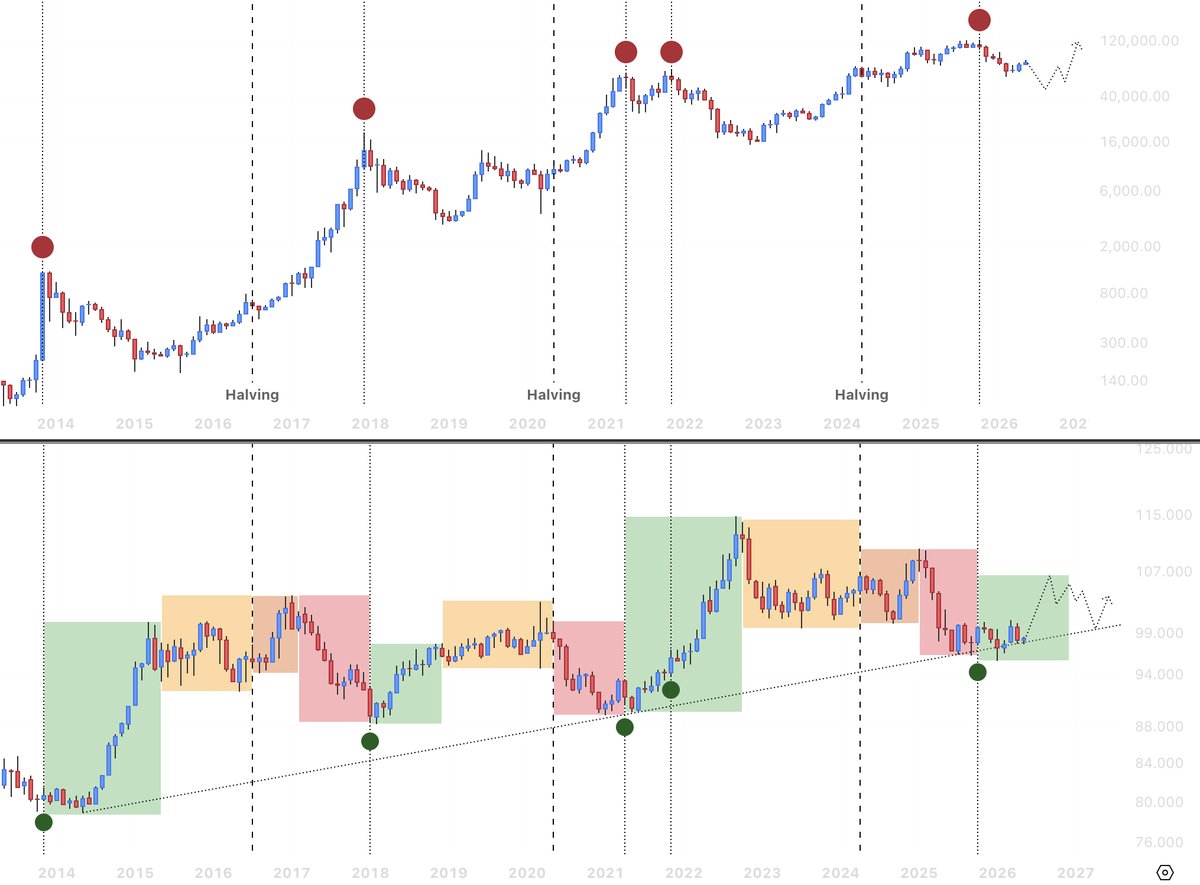 Bitcoin analisis cryptoz