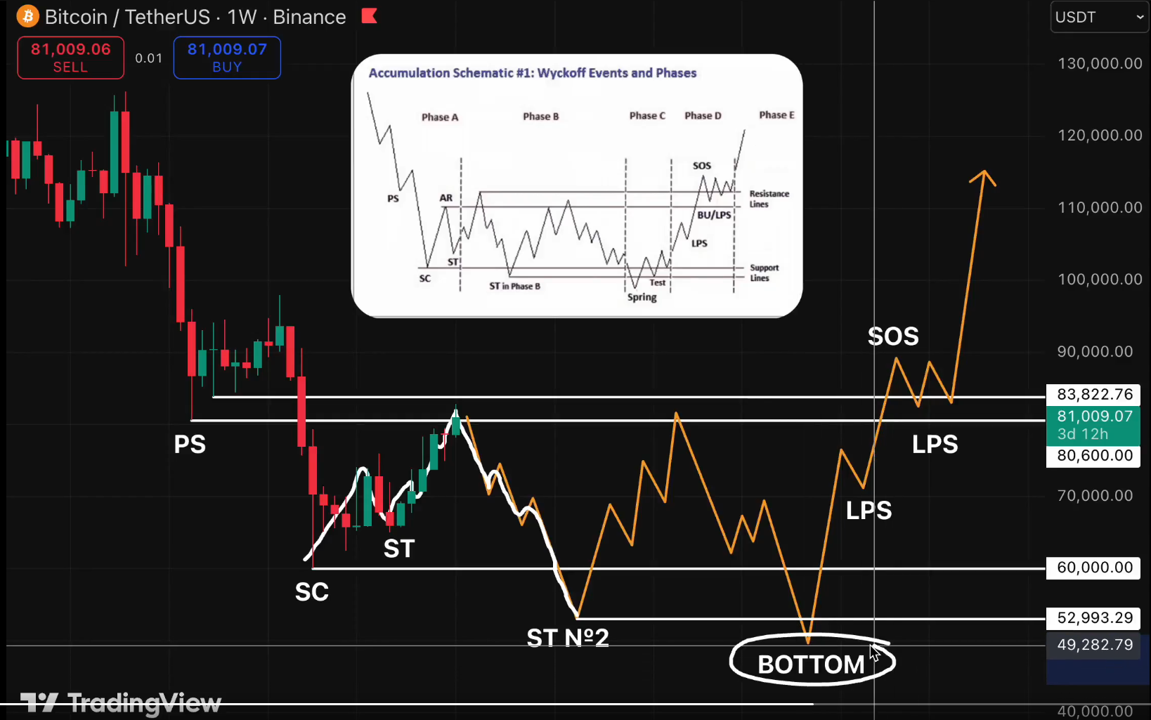 Bitcoin analisis terbaru 18 mei
