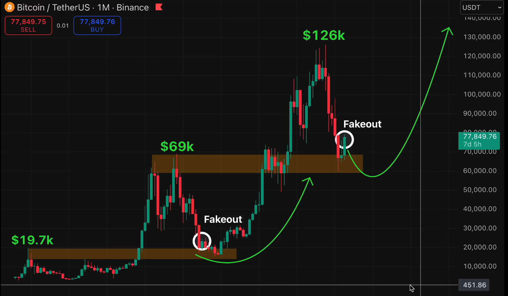 Bitcoin analisis terbaru 24 mei