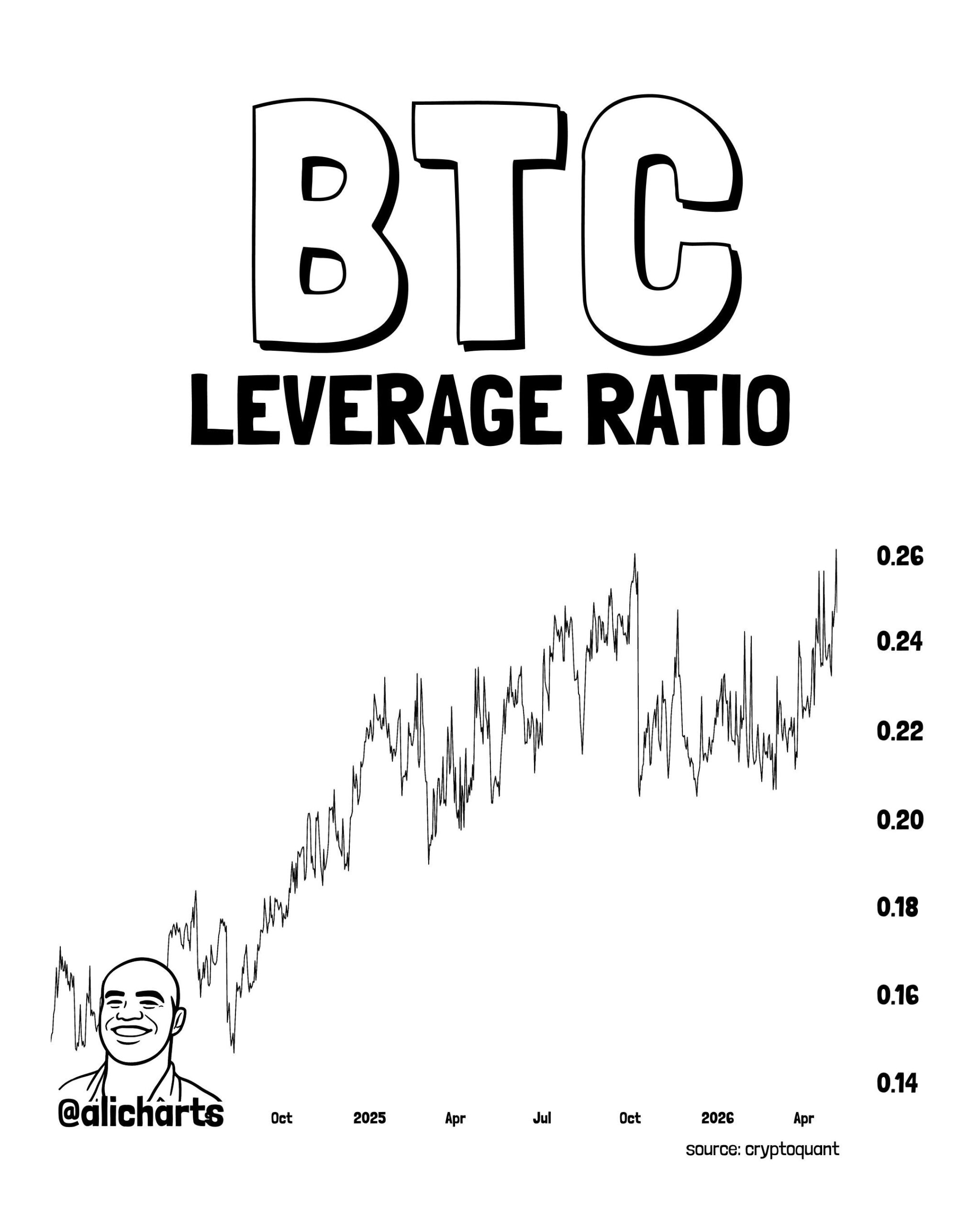 Bitcoin leverage ratio 8 mei terbaru
