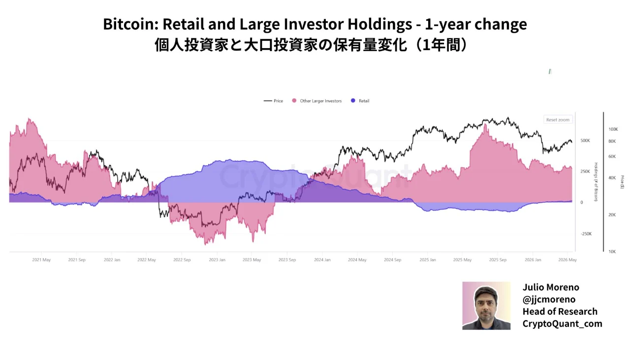 Bitcoin ritel holding